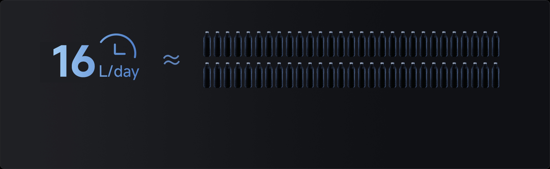 Xiaomi Smart Lnverter Dehumidifier