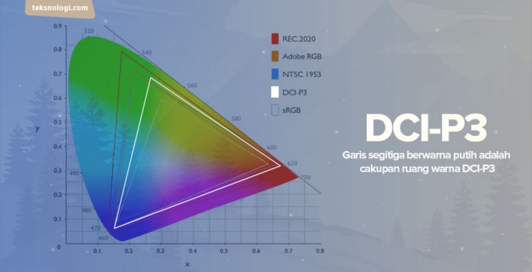 Dci P3 Color Gamut Di Redmi Note 11 Itu Apa Sih Redminote11explorers Redmi Note 11 Series 5725