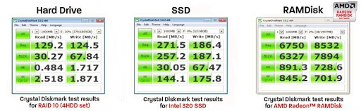 unnamed.jpg RAMDisk, la techno passée inaperçue du Mi 10 Ultra