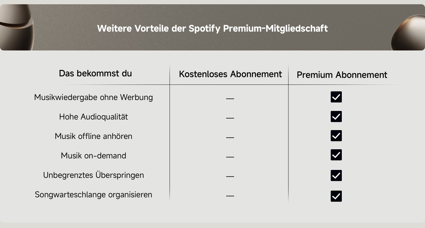 Sicher dir Spotify Premium kostenlos