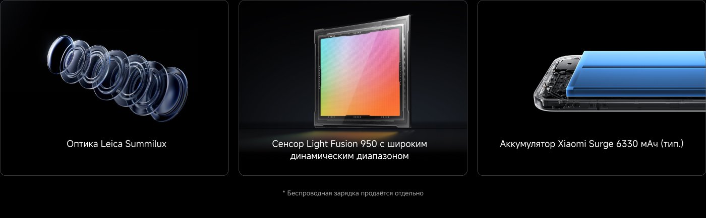 Изображение содержит несколько ключевых компонентов, связанных с технологией смартфона:

1. **Оптика**: оптика Leica Summilux.
2. **Датчик**: датчик Light Fusion 950 с широким динамическим диапазоном.
3. **Аккумулятор**: аккумулятор Xiaomi Surge с емкостью 6330 мАч.
4. **AI технологии**: Xiaomi HyperAI.

Дополнительные заметки указывают на то, что доступность функций ИИ зависит от региона, и упоминается, что беспроводная зарядка продается отдельно.