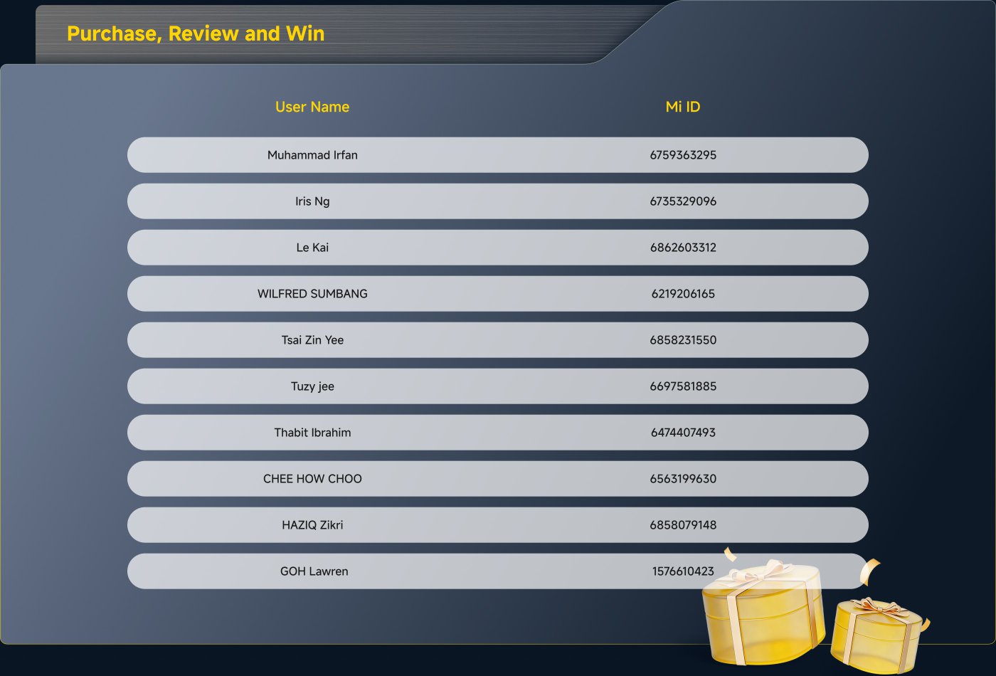 The image displays a list titled "Purchase and Win," showcasing a series of purchase orders along with user names and their corresponding Mi IDs. Several users are listed, including Jack Ng, Wan Amier, and Ah Kan Oyh, with varying purchase order numbers. The background features decorative gift boxes.