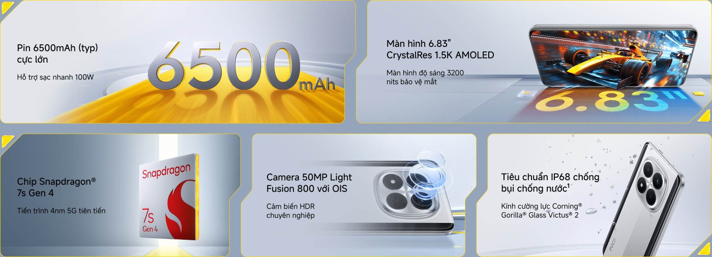 Hình ảnh nêu bật các tính năng chính của một chiếc smartphone:

- **Pin**: 6500mAh với hỗ trợ HyperCharge 100W.
- **Màn hình**: 6.83" CrystalRes 1.5K AMOLED, độ sáng 3200 nits.
- **Bộ xử lý**: Snapdragon® 7s Gen 4, được xây dựng trên quy trình 4nm 5G.
- **Camera**: 50MP Light Fusion 800 với cảm biến OIS và HDR.
- **Độ bền**: Đánh giá IP68 cho khả năng chống bụi và nước, với lớp bảo vệ Corning® Gorilla® Glass Victus® 2.