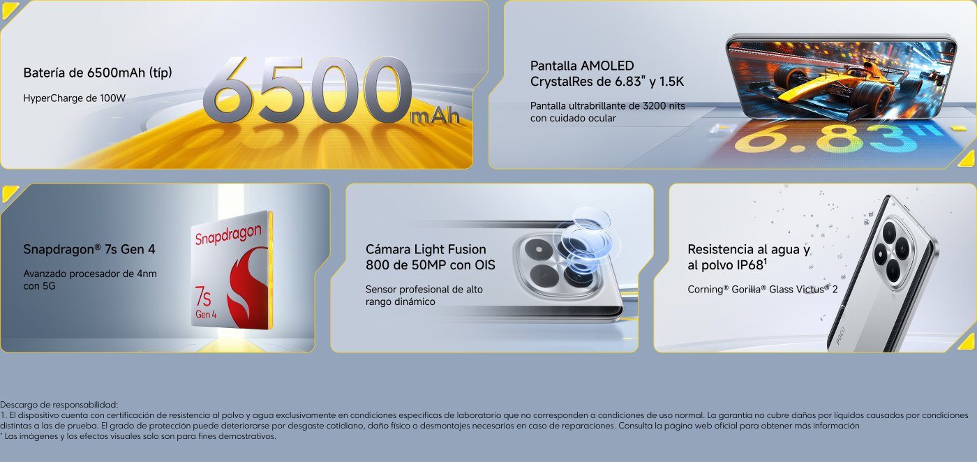 La imagen presenta las características destacadas de un dispositivo móvil. Incluye:

- Batería de 6500mAh con carga rápida de 100W.
- Pantalla AMOLED CrystalRes de 6.83” y 1.5K, con brillo de 3200 nits.
- Procesador Snapdragon 7s Gen 4 con soporte 5G.
- Cámara Light Fusion 800 de 50MP con OIS para alto rango dinámico.
- Resistencia al agua y polvo IP68, con protección de Corning Gorilla Glass Victus 2.