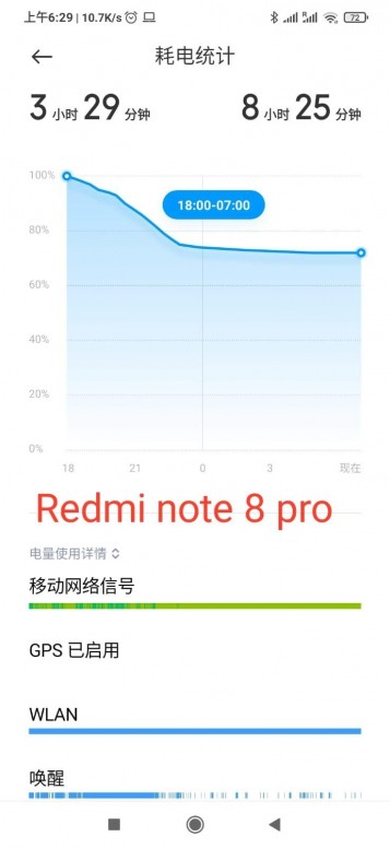 Redmi Note 9 Pro Common Issues And How To Solve Them Mobile Internist