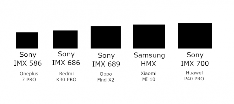 [Capteurs Photos] La Sainte Trinité Sony IMX 689/700/708 - Part II