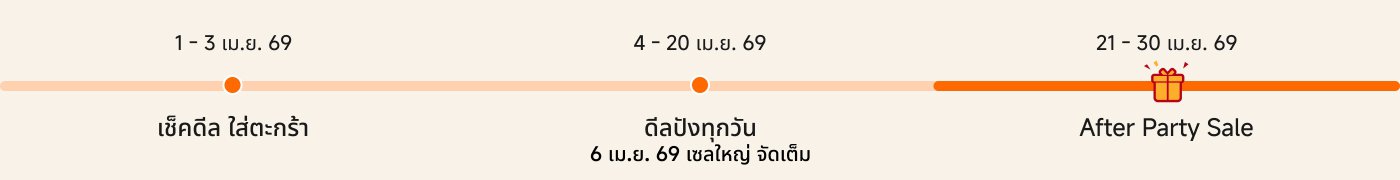 ตารางกิจกรรมแสดงขั้นตอนการส่งเสริมการขายที่แตกต่างกัน:

- **มีนาคม 1 - 3**: ตรวจสอบและเพิ่มลงในตะกร้า
- **เดือน 4 - 20**: โปรโมชั่นพิเศษประจำวัน
- **เดือน 6**: วันโปรโมชันใหญ่
- **เดือน 21 - 30**: การขายหลังงาน (After Party Sale)