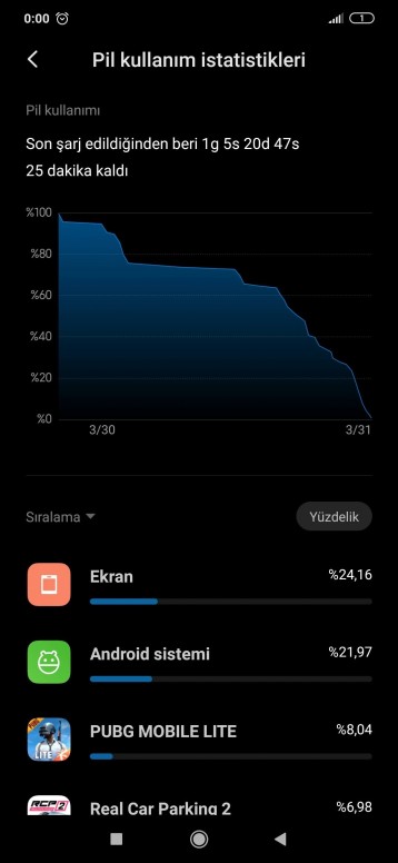 telefonun ekran suresi bir de ideal ekran suresi redmi note 8 pro xiaomi community xiaomi