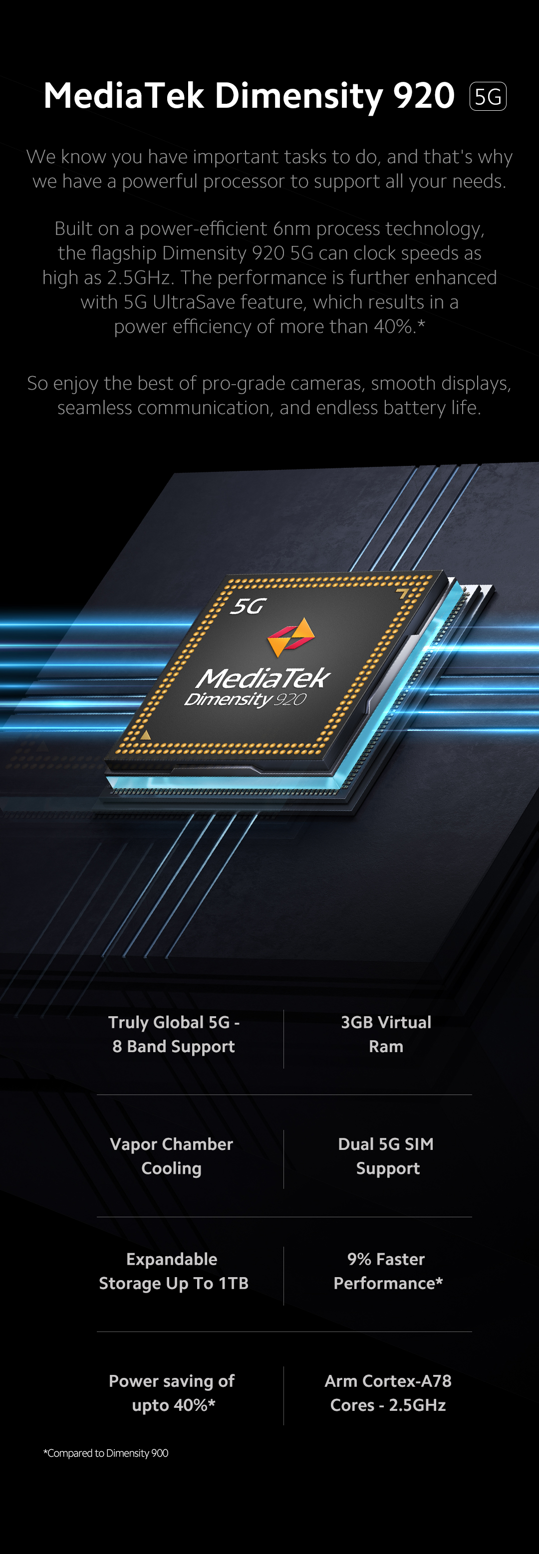 processor of mi 11i