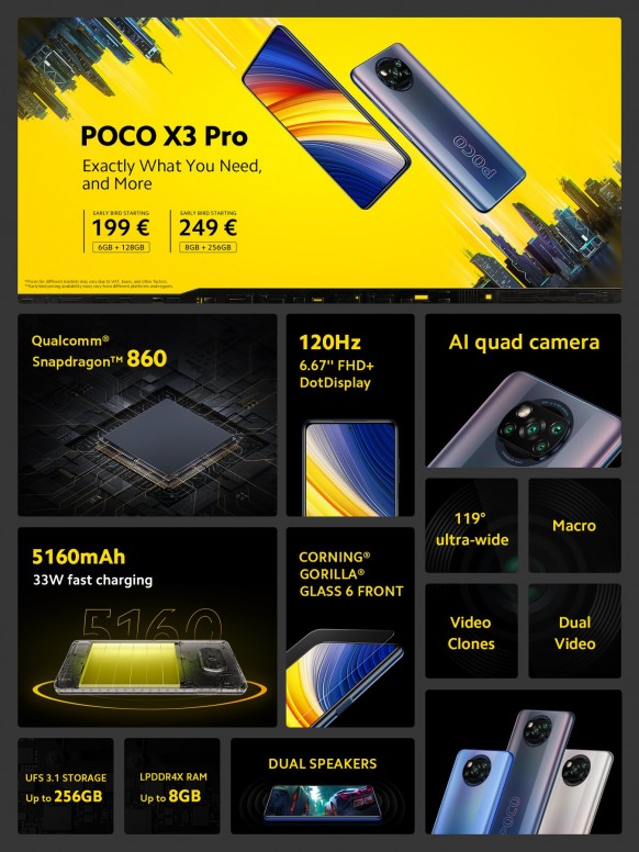 Poco lance sa nouvelle gamme 2021, le X3 Pro et le F3, les nouveaux monstres de la marque