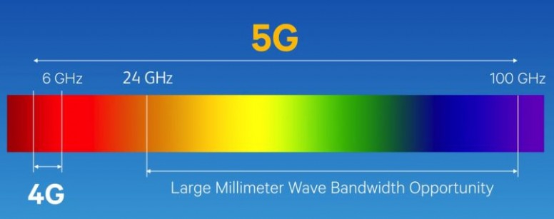 [5G] Des interrogations dessus ? Viendez, c'est par ici #MiTech
