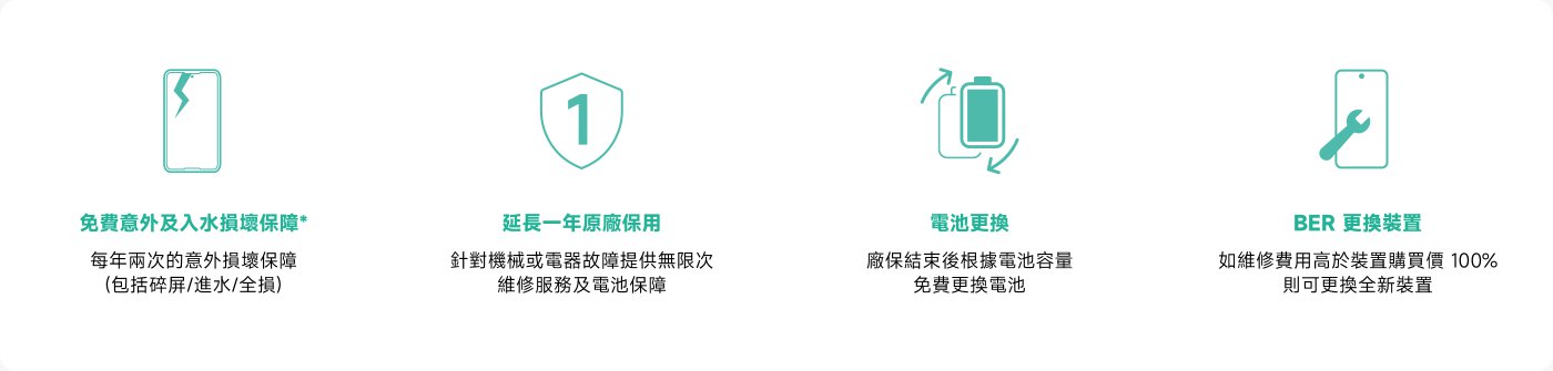 小米優惠券資訊：$400、HK$600和HK$1600。首筆存入條件分別為1萬和8萬，並享有60天的維持資產服務。