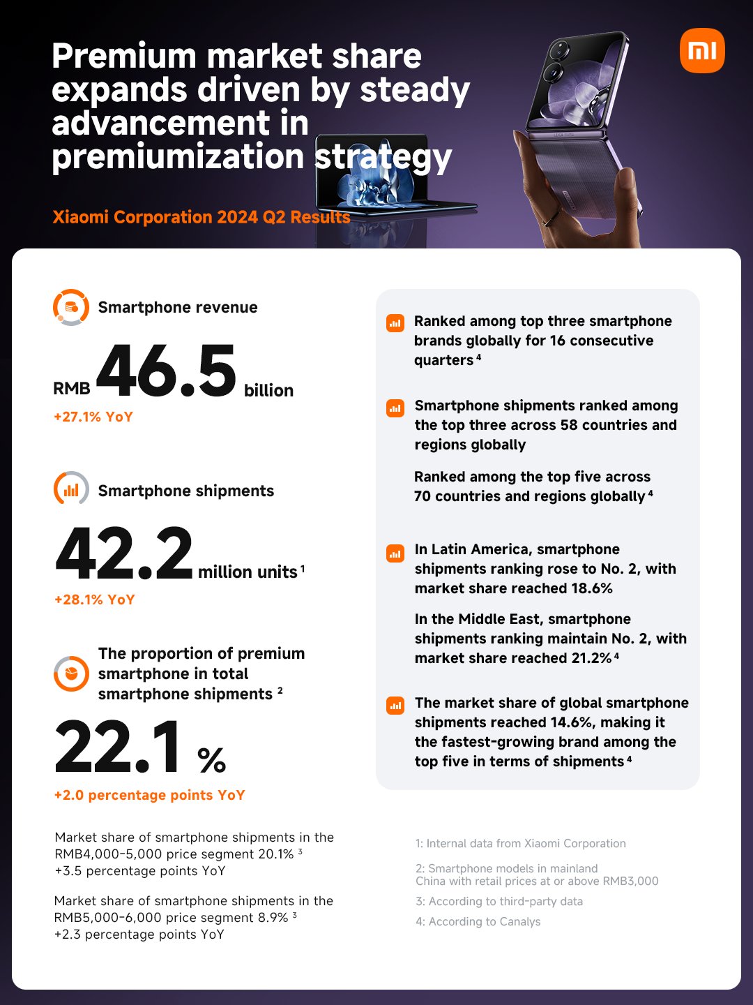 Discover - Xiaomi Global Home