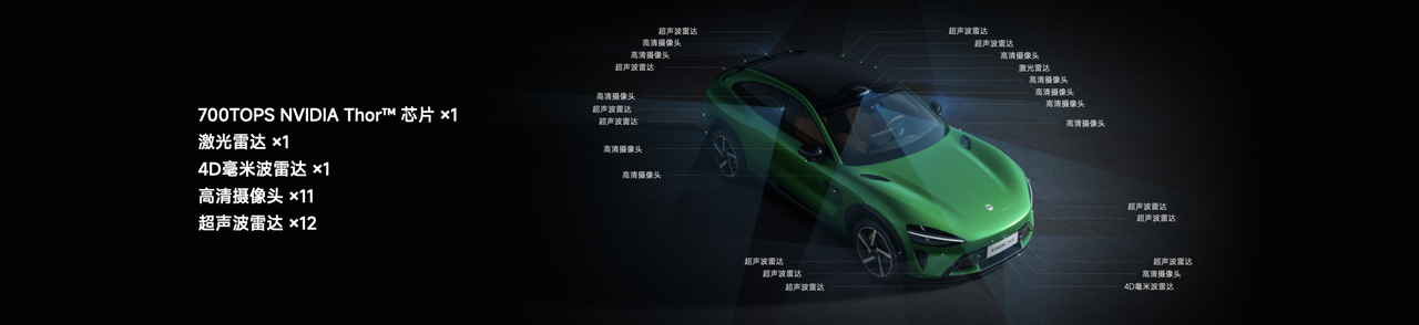 Una berlina verde mostra una varietà di sensori e configurazioni tecnologiche, inclusi LiDAR, radar 4D, telecamere ad alta definizione e radar a ultrasuoni, enfatizzando le sue avanzate capacità di guida autonoma.