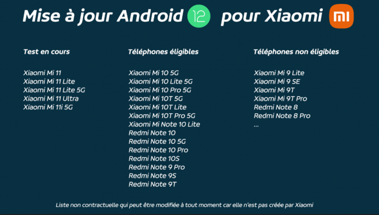 Android 12 arrive mais Quid d'Android 11 pour les terminaux 2020 ? + Surprise !
