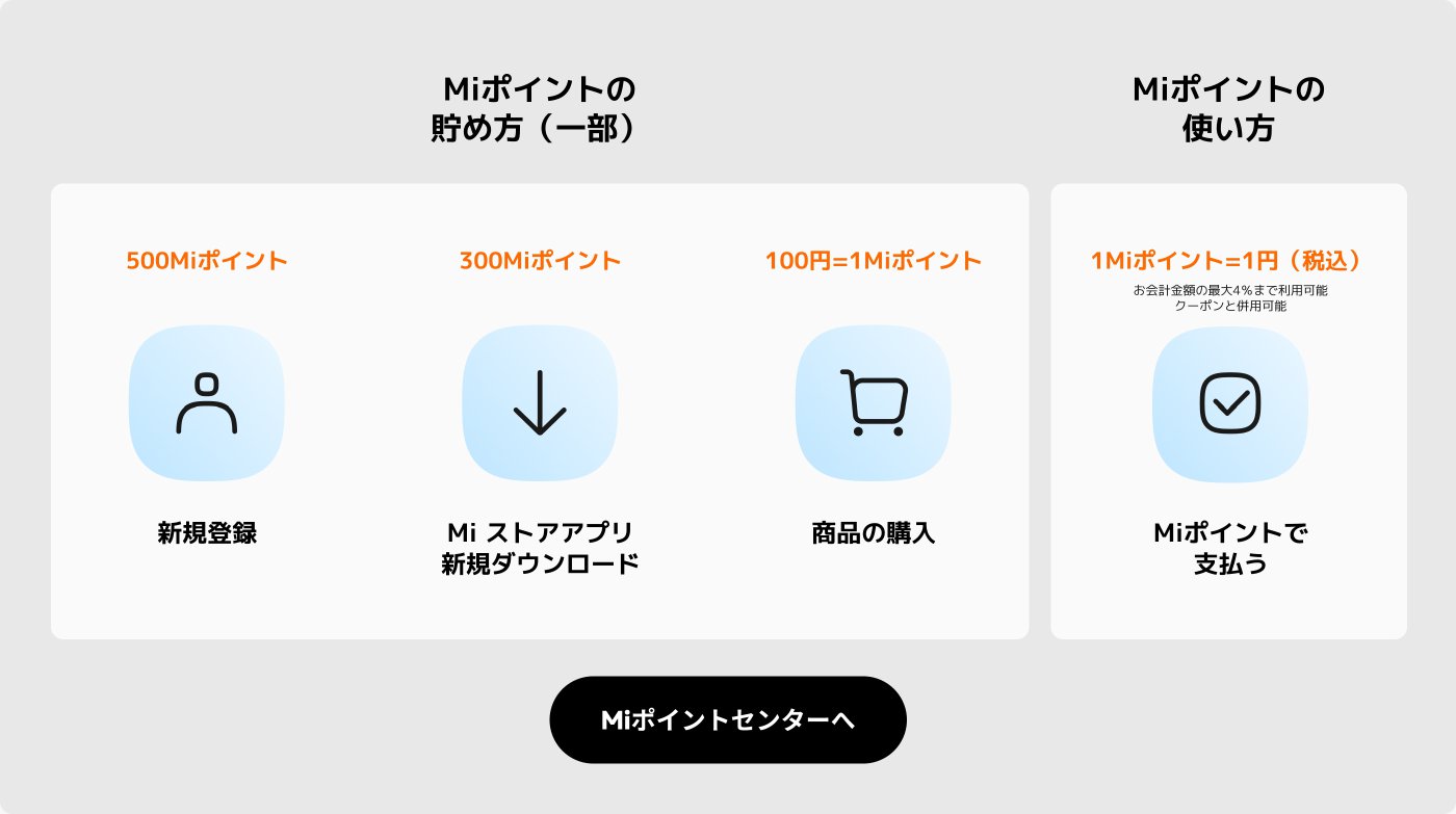 Miポイントの貯め方と使い方を示す画像。左側には500Miポイントのため方に関する情報（新規登録、Miストアアプリ新規ダウンロード）、中央には300Miポイント（商品の購入）、右側には1Miポイント=1円の使い方が記載されている。下部には「Miポイントセンターへ」のボタンもある。