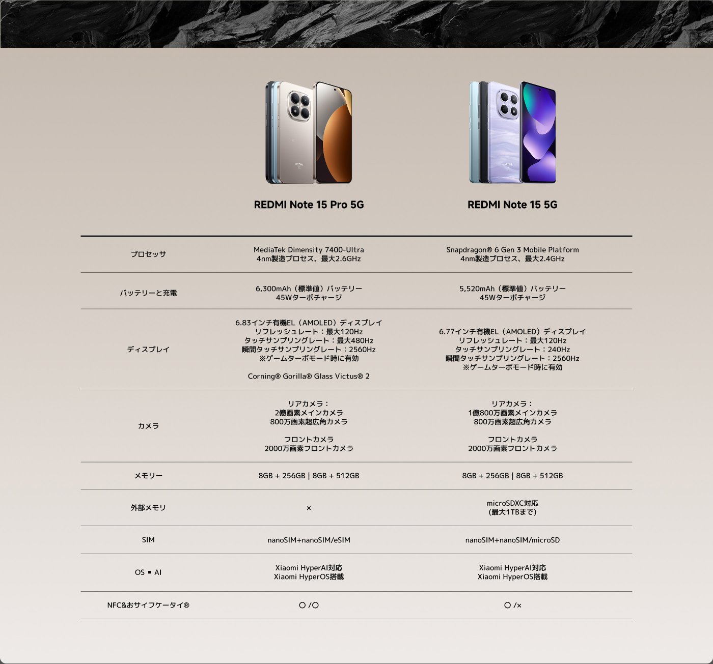 この画像は、2つのスマートフォンの仕様を比較しています：Redmi Note 15 Pro 5GとRedmi Note 15 5G。

**主な仕様は以下の通りです：**

- **プロセッサ：**
  - Redmi Note 15 Pro 5G：MediaTek Dimensity 7400-Ultra
  - Redmi Note 15 5G：Snapdragon 6 Gen 3

- **バッテリー：**
  - Redmi Note 15 Pro 5G：6,300mAh、45W急速充電
  - Redmi Note 15 5G：5,520mAh、33W急速充電

- **ディスプレイ：**
  - Redmi Note 15 Pro 5G：6.83インチ、AMOLED、120Hz
  - Redmi Note 15 5G：6.77インチ、AMOLED、120Hz

- **カメラ：**
  - 両モデルにはデュアルリアカメラと類似の仕様を持つフロントカメラが搭載されています。

- **メモリ：**
  - 両モデルは、256GBと512GBのストレージバリエーションを持つ8GB RAMオプションを提供しています。

- **オペレーティングシステム：**
  - 両モデルはXiaomi HyperAIを搭載しています。

- **外部メモリ：**
  - Redmi Note 15 Pro 5G：拡張メモリなし
  - Redmi Note 15 5G：microSDサポート（最大1TB）

この概要は、それらの主な特徴と違いを強調しています。