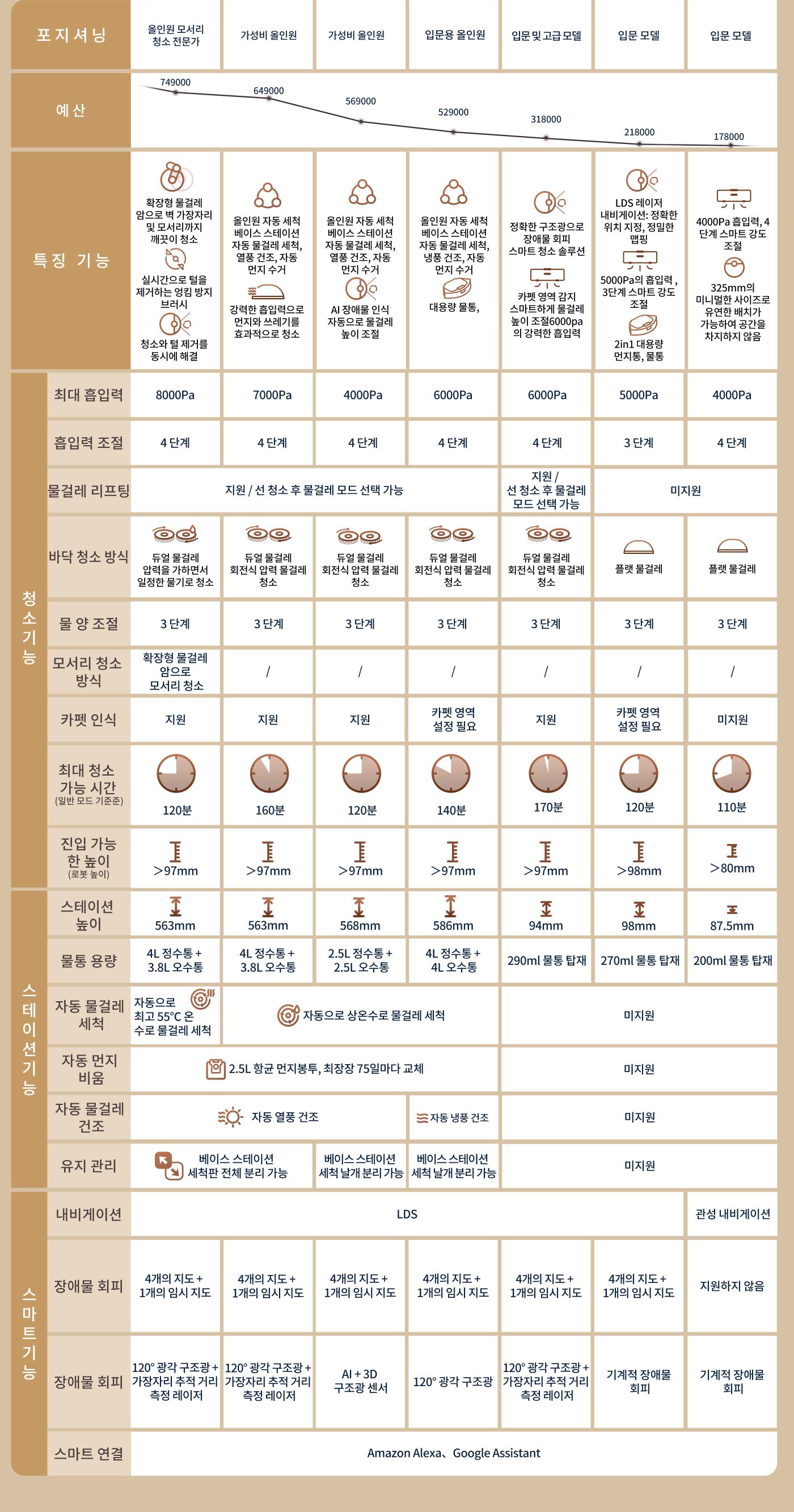 robot-vacuum-selection-guide