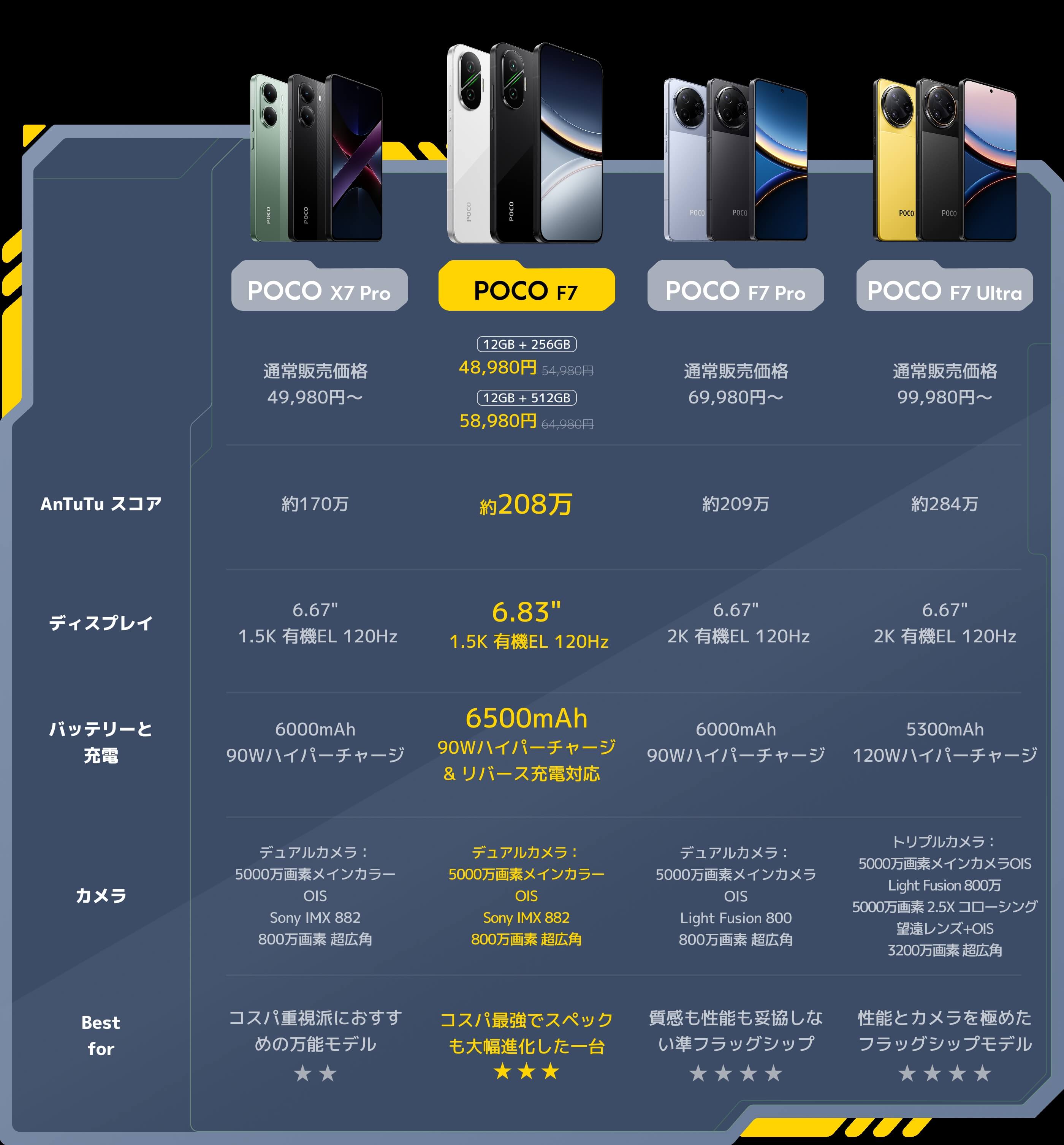 POCO F7 & Redmi Pad 2 Series - Xiaomi 公式(日本)