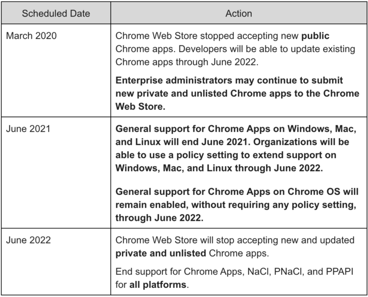 chrome enterprise for mac chrome enterprise for mac