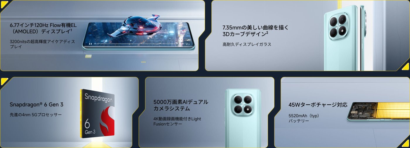 スマートフォンの特徴を強調した画像には以下が含まれています：

- 6.7インチの120Hz AMOLEDディスプレイ、ピーク輝度3200ニット。
- 耐久性のあるガラスを使用したスリムな3D曲面デザイン。
- 4nmプロセスで製造されたSnapdragon 6 Gen 3プロセッサー搭載。
- 4Kビデオ録画機能を持つ50MPのAIデュアルカメラシステム。
- 45Wの急速充電をサポートする5520mAhのバッテリー。