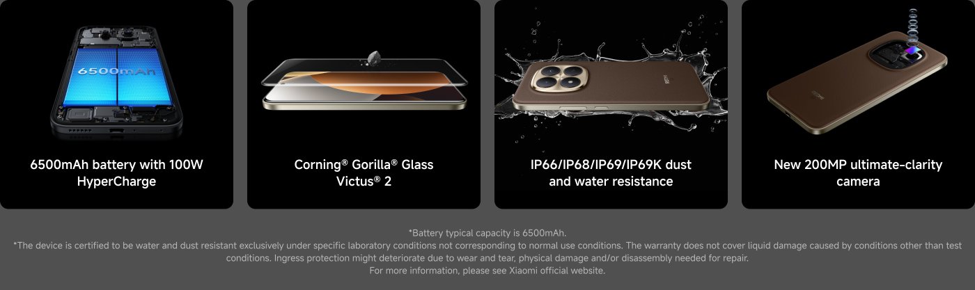 Gambar menampilkan sebuah smartphone dengan spesifikasi kunci yang disorot:

- Baterai 6500mAh dengan 100W HyperCharge.
- Corning® Gorilla® Glass Victus® 2 untuk ketahanan.
- Rating IP66/IP68/IP69K untuk ketahanan terhadap debu dan air.
- Kamera 200MP dengan kejernihan tertinggi.

Teks tambahan mencatat kapasitas baterai yang tipikal dan kondisi untuk ketahanan terhadap air dan debu.