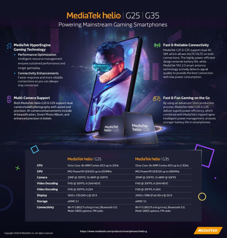 helio g25 g35 spec.png