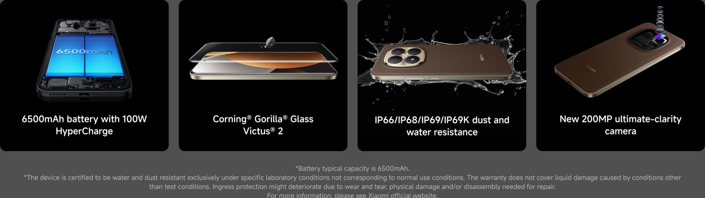 A promotional graphic highlighting key features of a smartphone. It includes:

- A 6500mAh battery with 100W HyperCharge support.
- A 6.83" CrystalRes 1.5K AMOLED display with 3200 nits brightness.
- Snapdragon 7s Gen 4 processor (4nm 5G).
- 50MP Light Fusion 800 camera with OIS.
- IP69K dust and water resistance.
- Corning Gorilla Glass Victus.

Disclaimers about water resistance and charger inclusion are noted at the bottom.