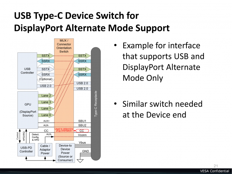 Display Link, la techno passe partout pour la duplication d'écran filaire #MiTech