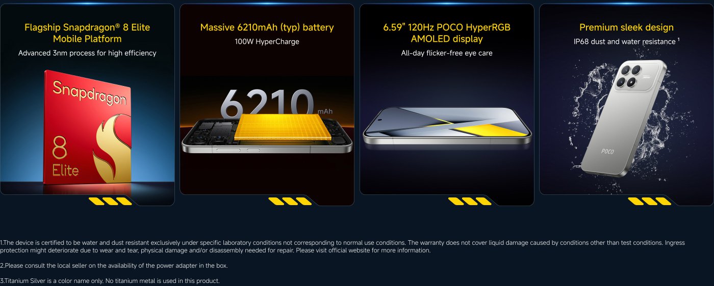 Flagship Snapdragon® 8 Elite Mobile Platform with advanced 3nm process for high efficiency. Features include a massive 6210mAh battery, 6.59" 120Hz POCO HyperRGB AMOLED display for all-day flicker-free eye care, and premium design with IP68 dust and water resistance.
