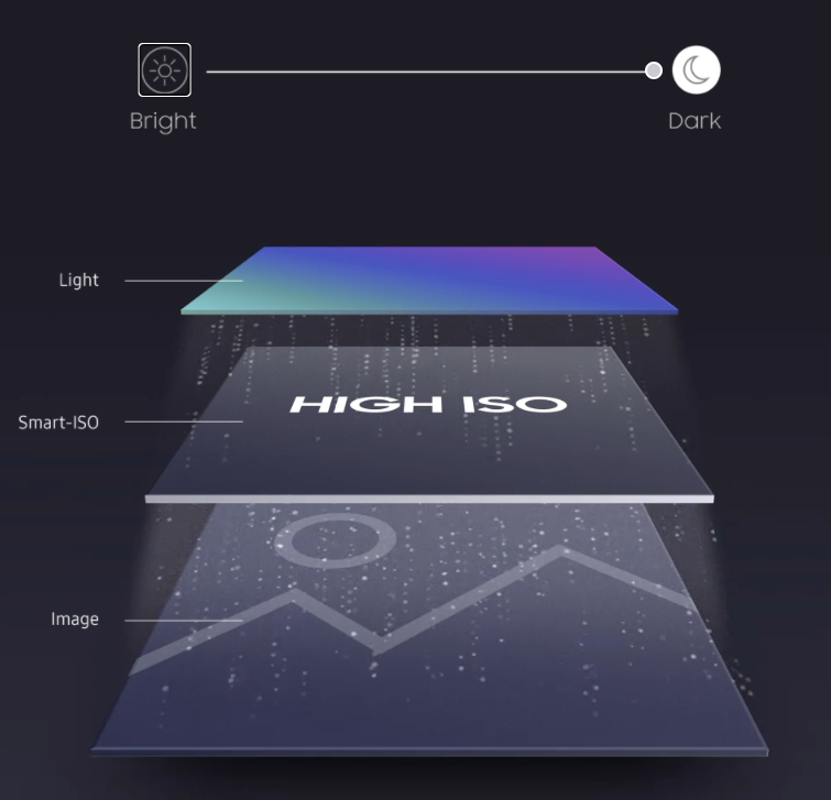 [Capteurs Photos] Samsung et son GN1 Isocell - Part III
