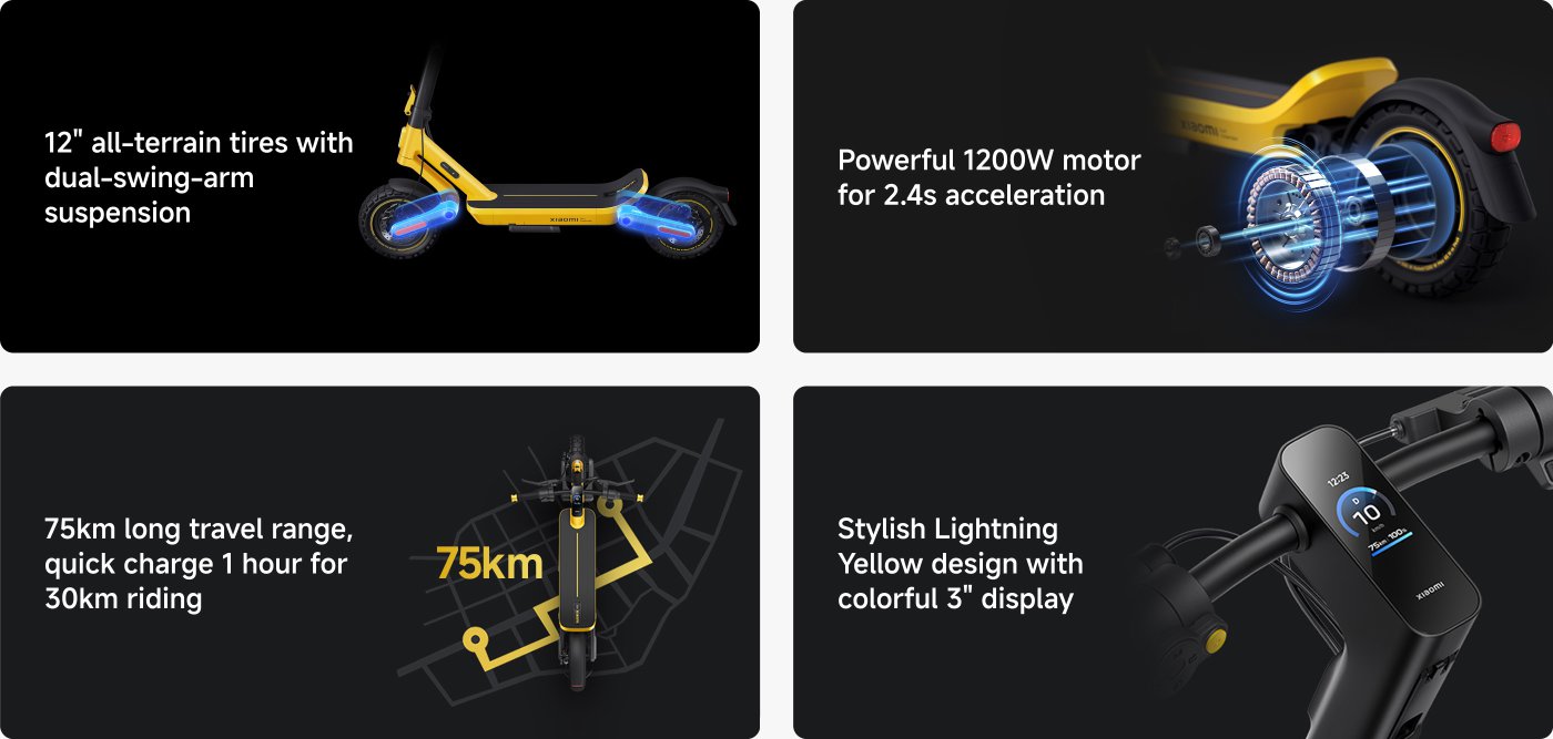 The image showcases a scooter with various features, including:

- 12-inch all-terrain tires and dual-swing-arm suspension.
- A powerful 1200W motor allowing for 0 to 24 km/h acceleration in 2.4 seconds.
- A travel range of up to 75 km, with a quick charge option that allows 1 hour of charging for 30 km of riding.
- A stylish yellow design with a colorful 3-inch display.