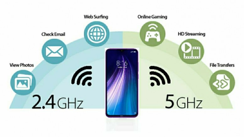 Perbedaan Jaringan Wifi 2 4 Ghz Dan 5 Ghz Tips Dan Trik Xiaomi