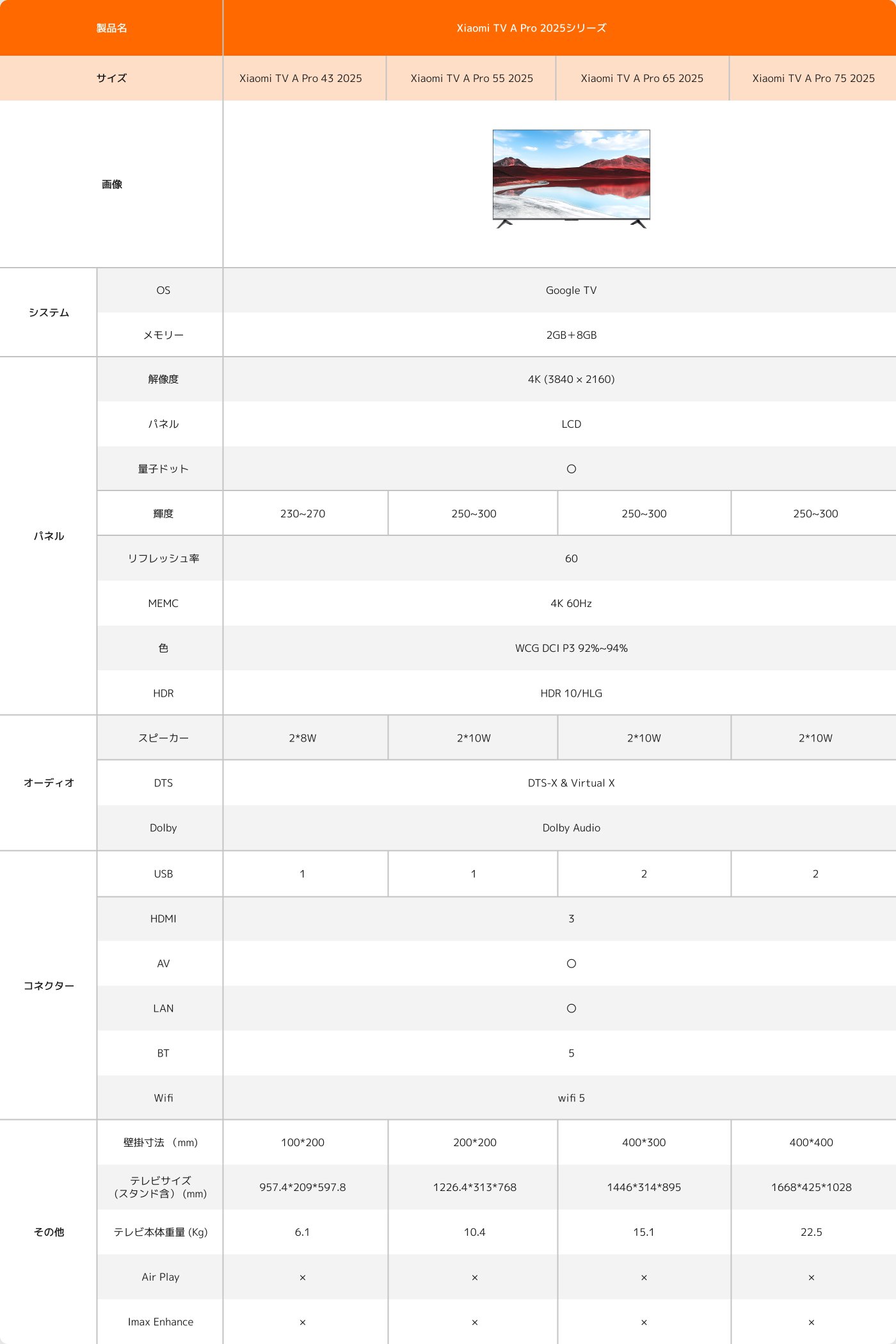 Xiaomi ロボット掃除機 S20 シリーズ/Xiaomi ロボット掃除機 E10
