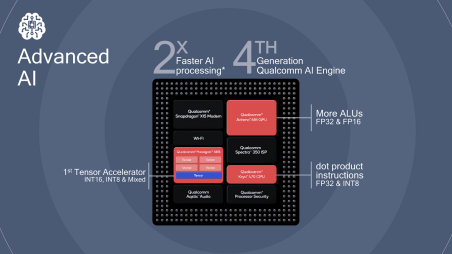 0948f85f99.png SD 732G : LE nouveau SOC milieu de Gamme 4G / Poco X3 Inside