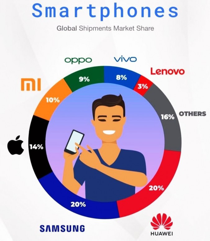 0 (1).jpg Europe : Xiaomi veut être Numéro 1 devant Huawei