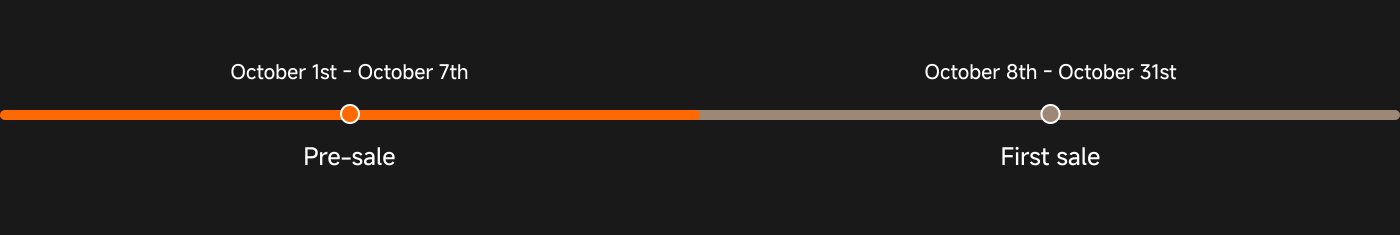 The chart shows the duration of two sales phases. The pre-sale phase is from October 1 to October 7, and the first sales phase is from October 8 to October 31.