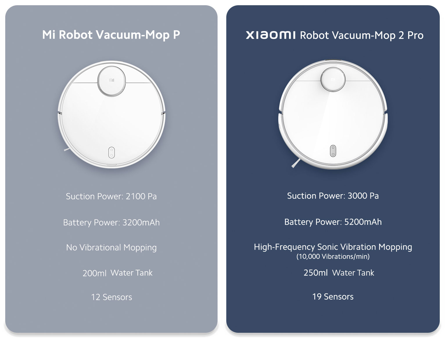 Xiaomi Robot Vaccum Mop 2 Pro