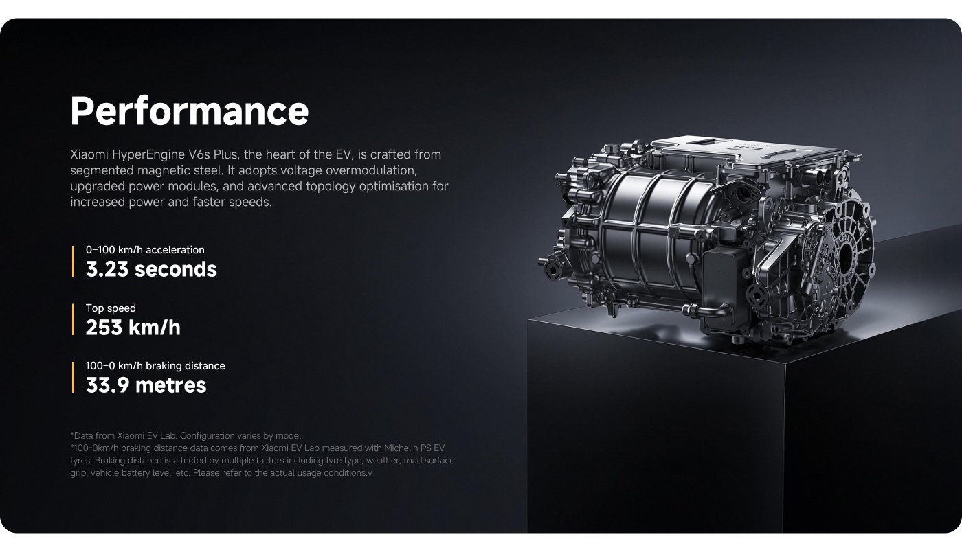 The core of the Xiaomi HyperEngine V6s Plus electric vehicle is made of segmented magnetic steel, featuring an exceptional performance with a 0-100 km/h acceleration in 3.23 seconds, a top speed of 253 km/h, and a braking distance of 33.9 meters.
