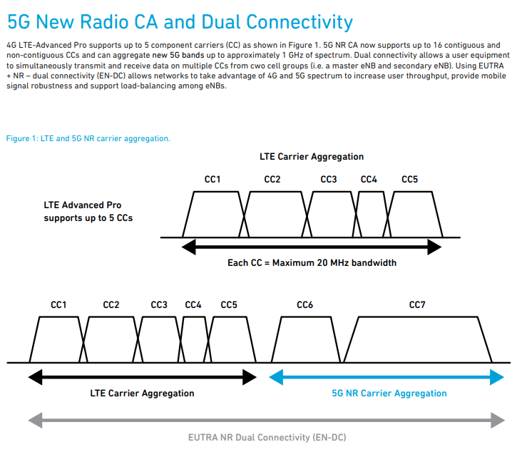 [5G] Des interrogations dessus ? Viendez, c'est par ici #MiTech