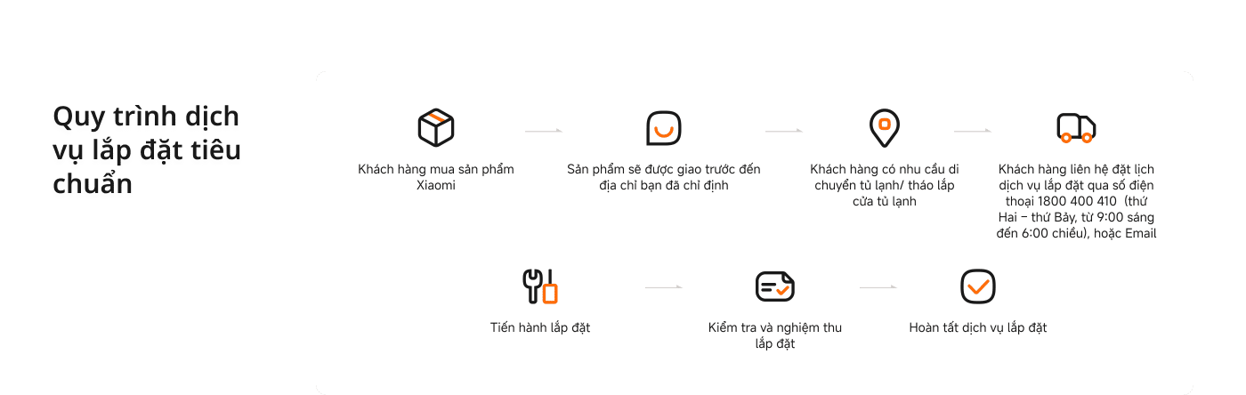 Hướng dẫn lắp đặt điều hòa MIJIA cung cấp các yêu cầu về khoảng cách khi lắp đặt điều hòa, bao gồm khoảng cách từ tường, trần và sàn đến điều hòa, đảm bảo hiệu suất làm mát hiệu quả. Bảng dưới đây so sánh diện tích phòng phù hợp với các loại điều hòa có công suất khác nhau, giúp tránh ảnh hưởng đến hiệu quả làm mát.