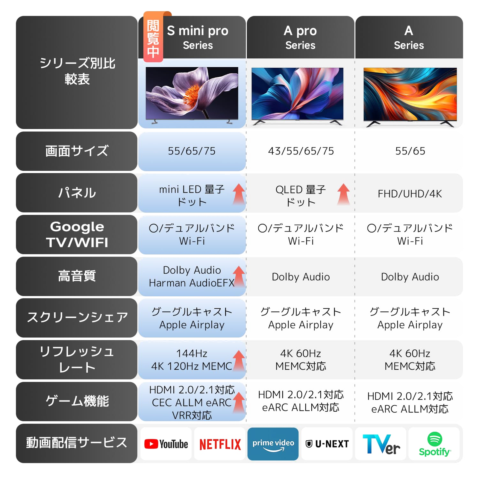 Xiaomi TV S Pro Mini LED 55 2026 | Xiaomi 日本 | 購入のための最良
