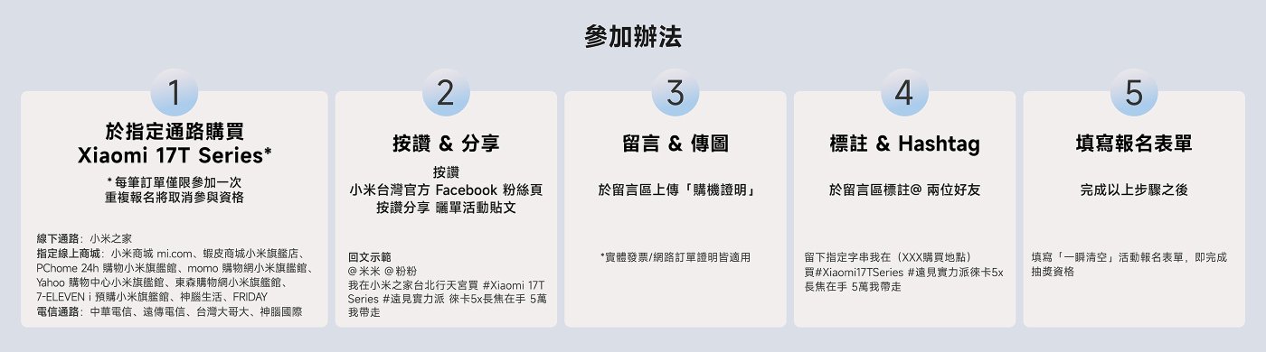 文本內容包含關於參與購買Xiaomi 17T系列手機的活動步驟，包括如何透過社交媒體參與、分享和填寫報名表等資訊。主要內容包括：

1. 購買渠道和參與條件。
2. 按讚和分享的要求。
3. 發布和轉發相關資訊。
4. 使用特定標籤和@好友。
5. 填寫報名表的步驟。

該活動要求參與者在社交媒體上進行互動，並提供相關資訊以完成參與。