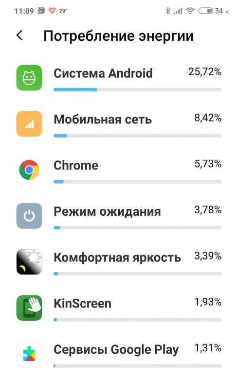 Сервисы google play потребляют много энергии xiaomi