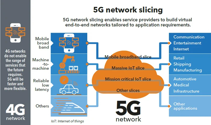 [5G] Des interrogations dessus ? Viendez, c'est par ici #MiTech