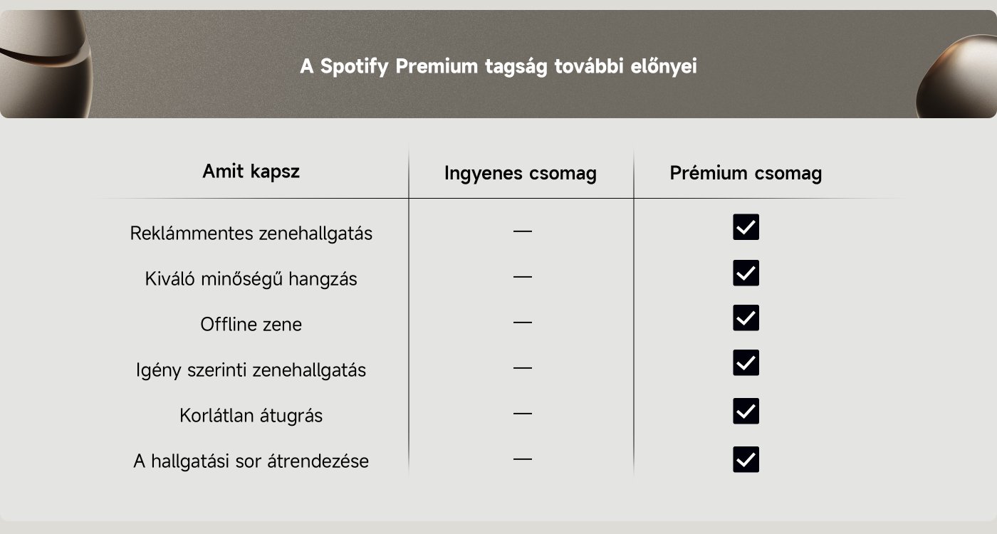 A Spotify Premium tagság további előnyei