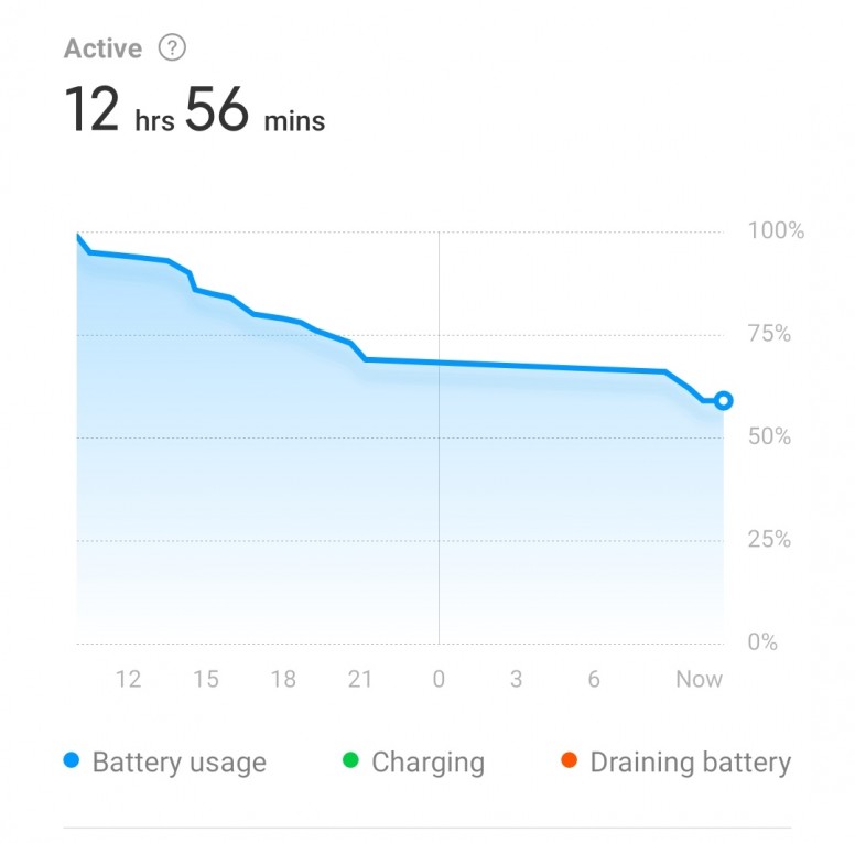 Redmi note 10 pro' s battery is draining too fast ...
