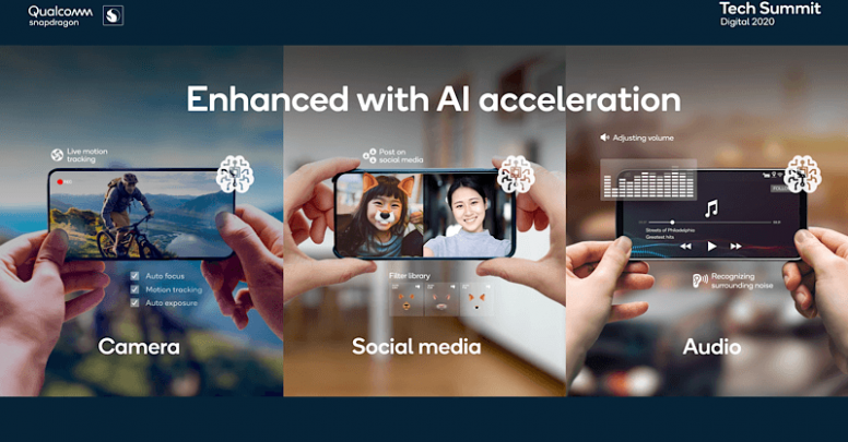 Un SOC pour le haut de Gamme chez Qualcomm : Le SD 888 (Enfin...)