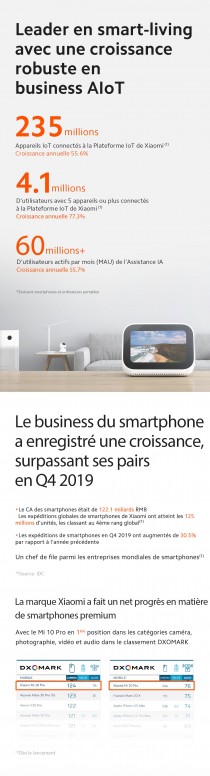 Les résultats de Xiaomi sur 2019