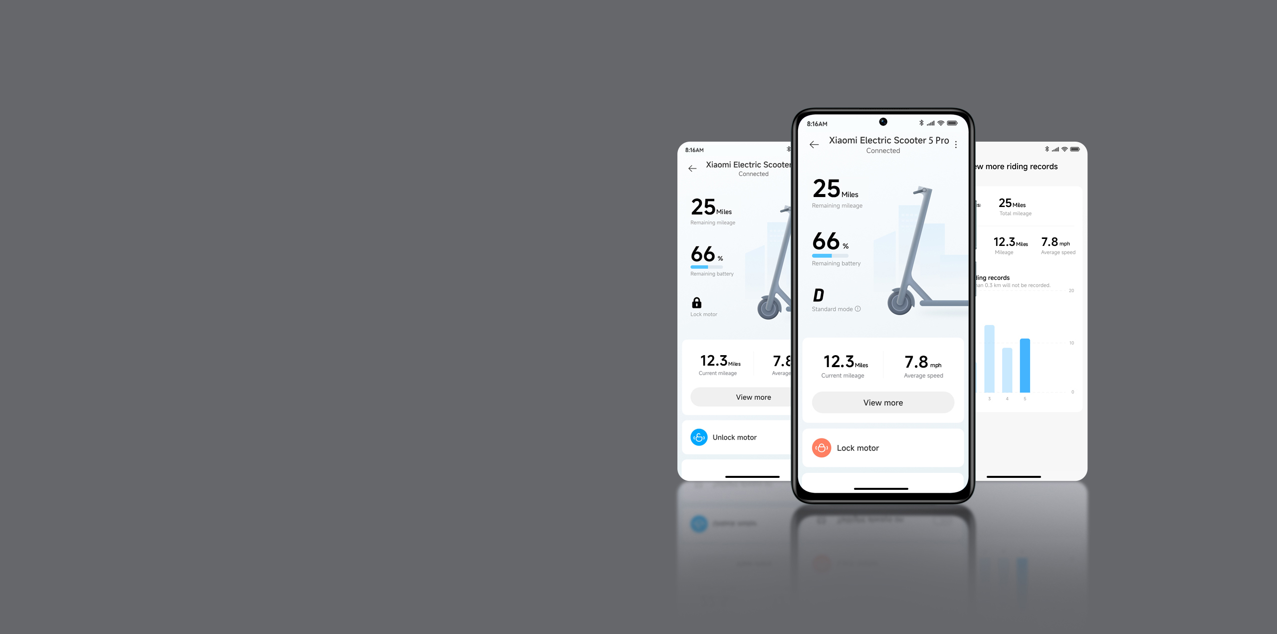 Xiaomi Electric Scooter 5 Pro